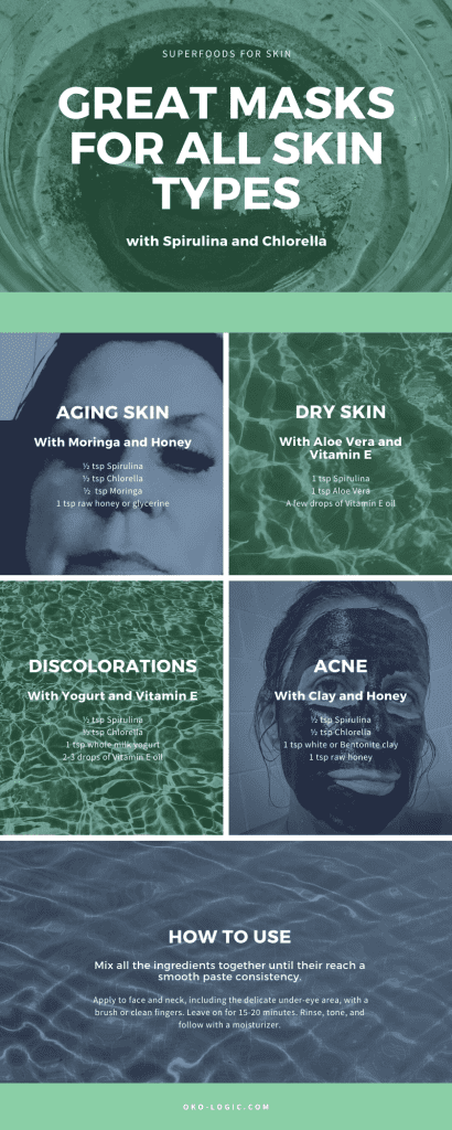 iconographic with spirulina face mask recipes