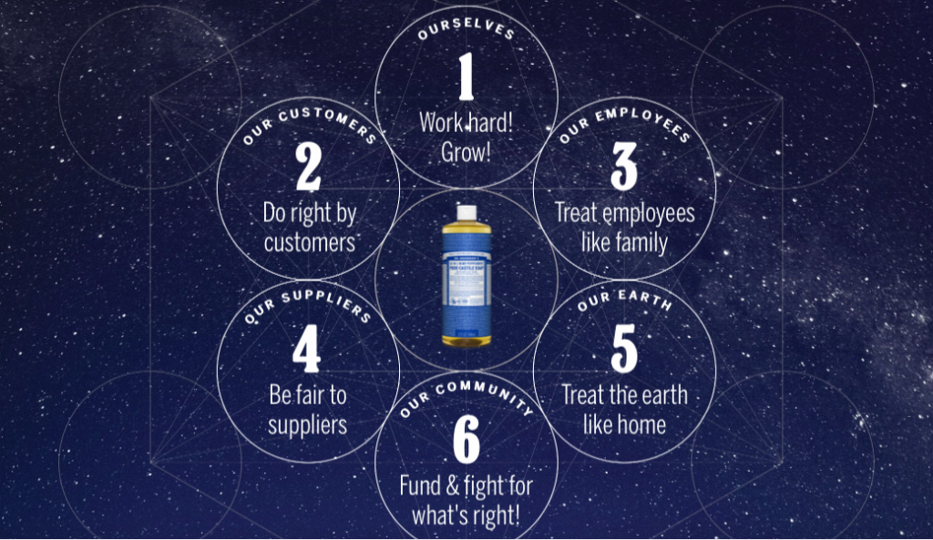 Dr. Bonners principles