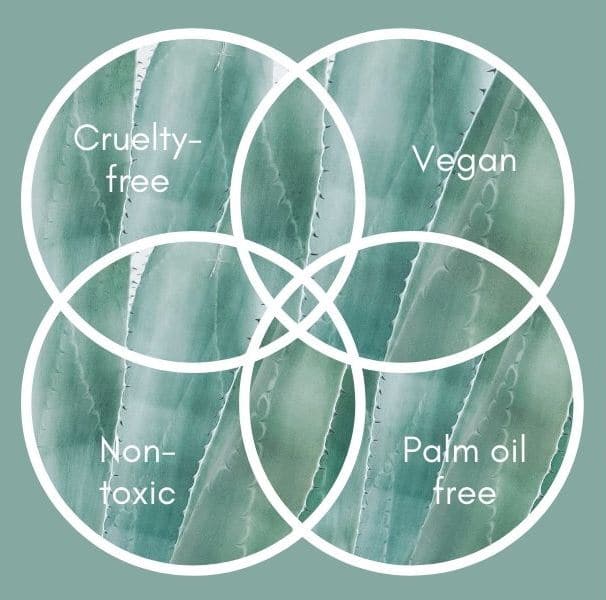 Environmental products ingredient graphic