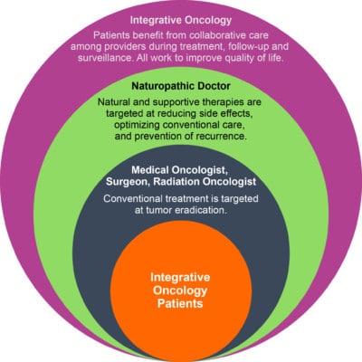 Circle of Care 400x400 1