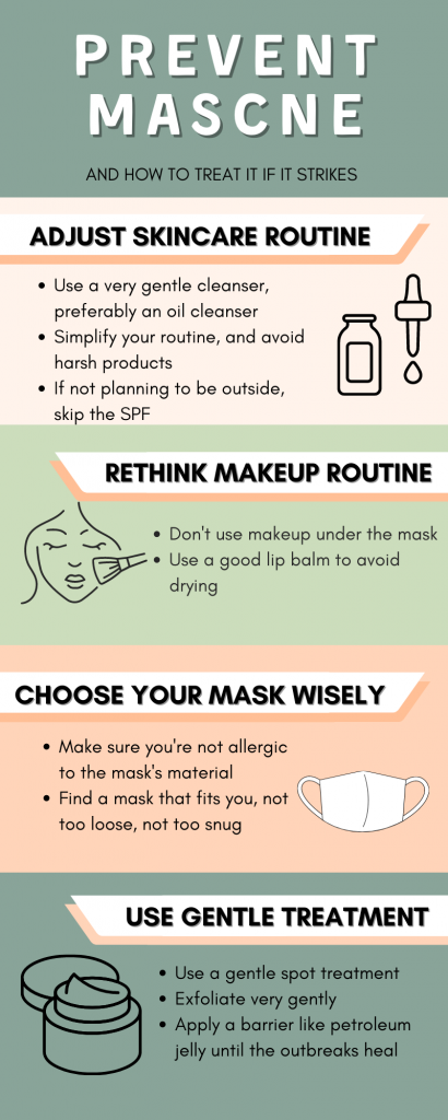 Maskne Prevention Iconographic